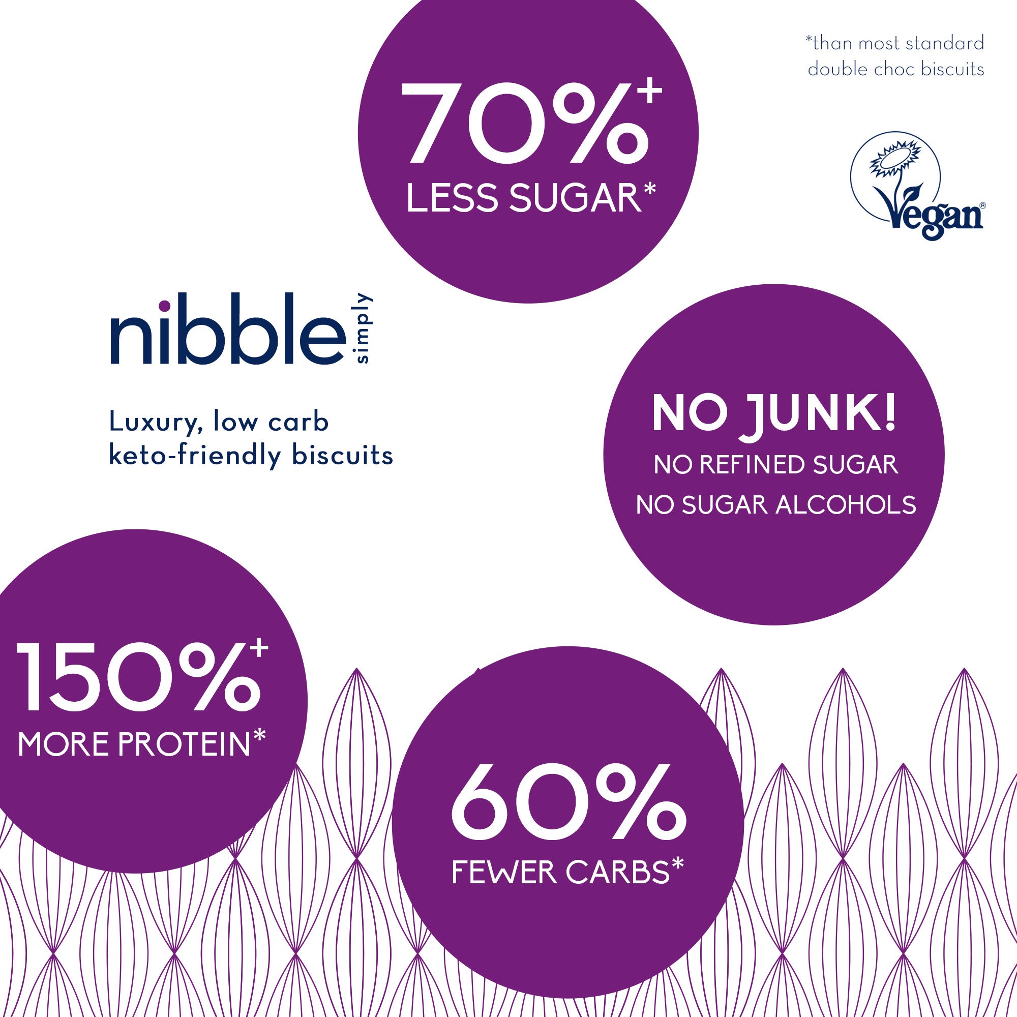 Nibble - Low Carb biscuit 36g