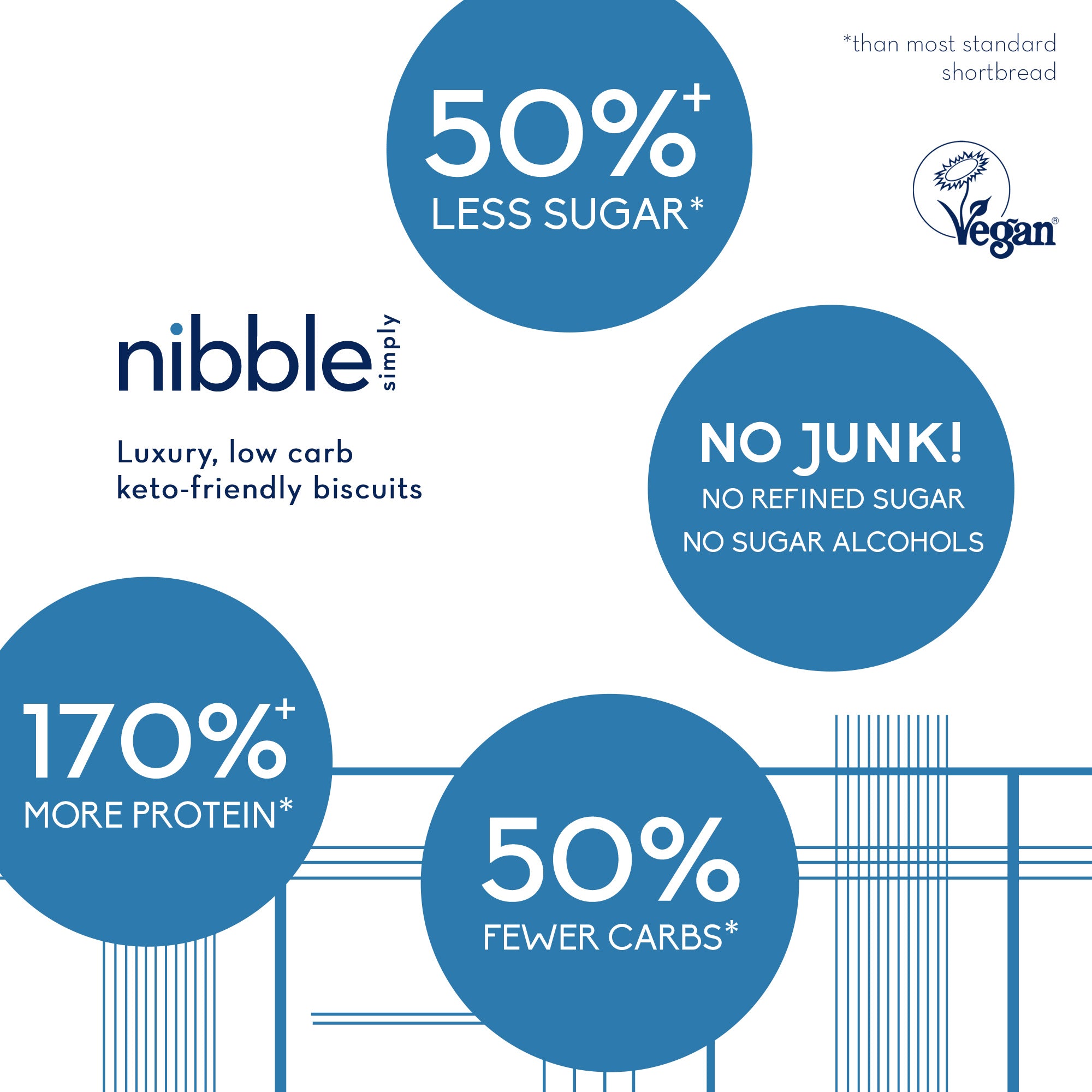 Nibble - Low Carb biscuit 36g